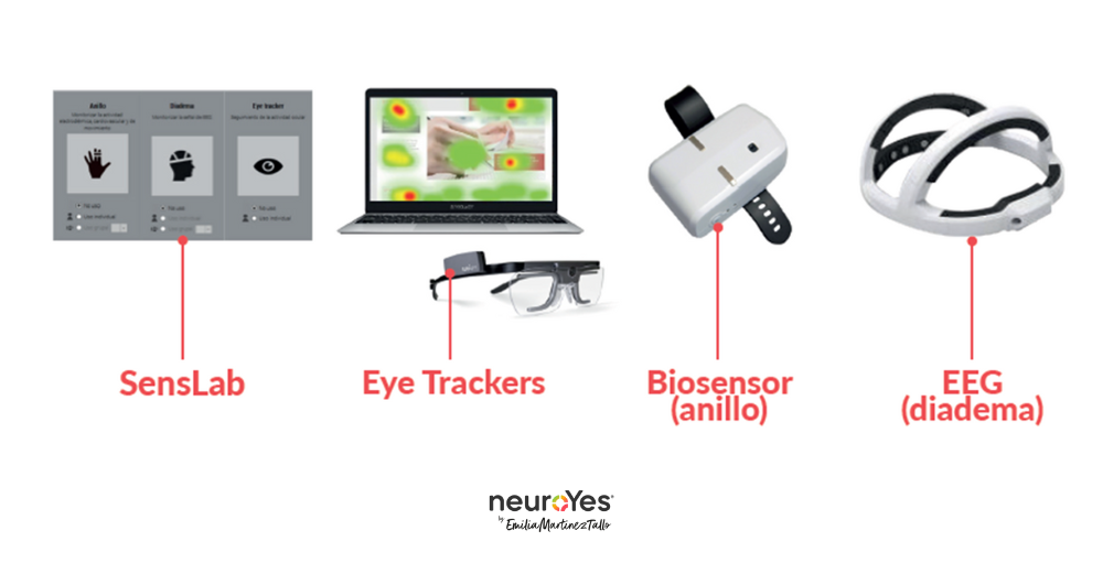 Tecnología de Neuromarketing que utilizamos en neuroyes.es